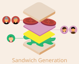 Sandwich Generation