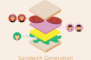 Sandwich Generation